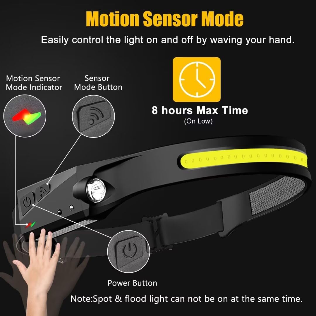 Calvora Headlamp Rechargeable 2PCS